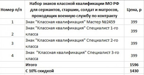 Классная квалификация. Классная квалификация военнослужащих мастер. Таблица классности водителей. Классная квалификация Росгвардии. Доплата за классность мастера в Росгвардии.