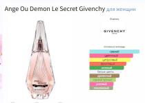 Givenchy Ange ou Demon Le Secret edp 10 ml на распив