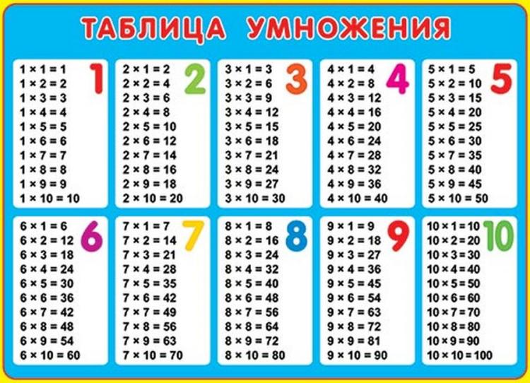 Таблица умножения и деления 5 класс. Таблица умножения. Математика. Таблица умножения. Таблица умножения картинки. Таблица умножения таблица.