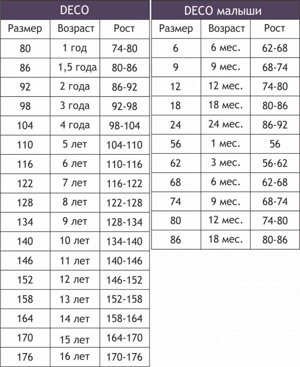 110 Платье На Какой Возраст