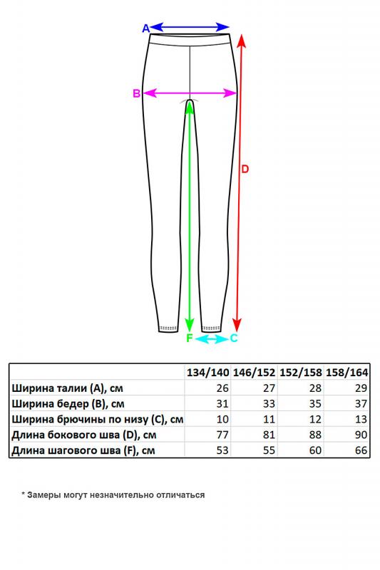 Длина лосин. Размер 134-140. Какой длины должны быть лосины детские фото. Детские леггинсы 146 сколько ткани.