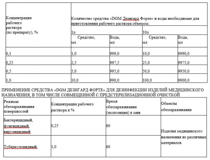 Бебидез ультра инструкция по применению. ДЕЗ средство пероксам. Средство дезинфицирующее "DGM дезигард ультра" фл. 5 Л. Инструкция дезинфицирующего средства. DGM дезигард форте.