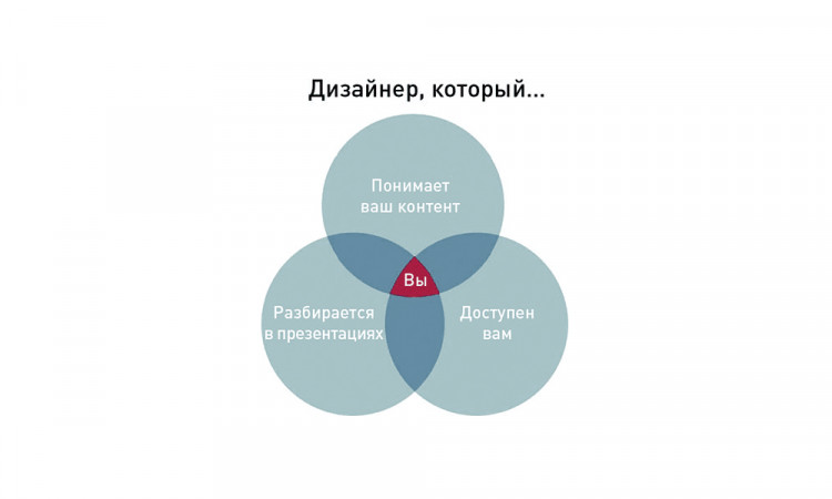 Мастерство презентации алексея каптерева